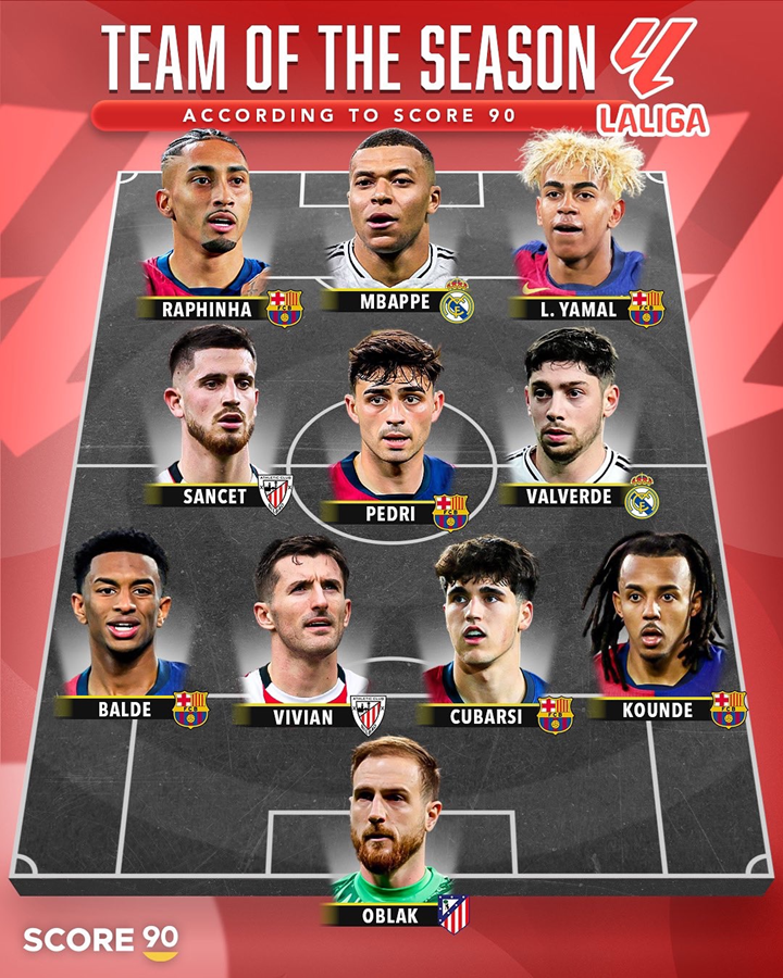 DRUŻYNA SEZONU w LaLiga według ''Score90''!